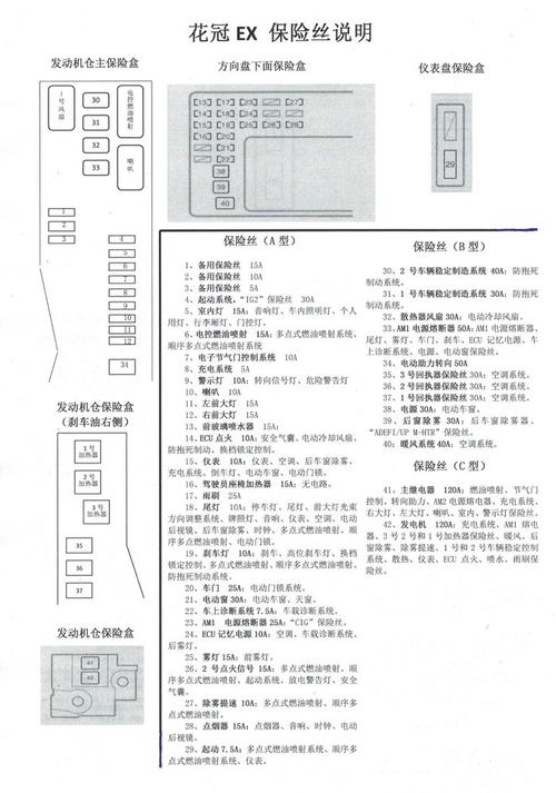 花冠仪表盘保险盒（花冠仪表保险丝经常烧）