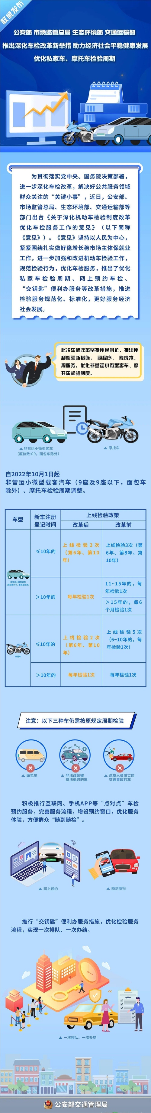 关于车辆年检15年的信息-图2