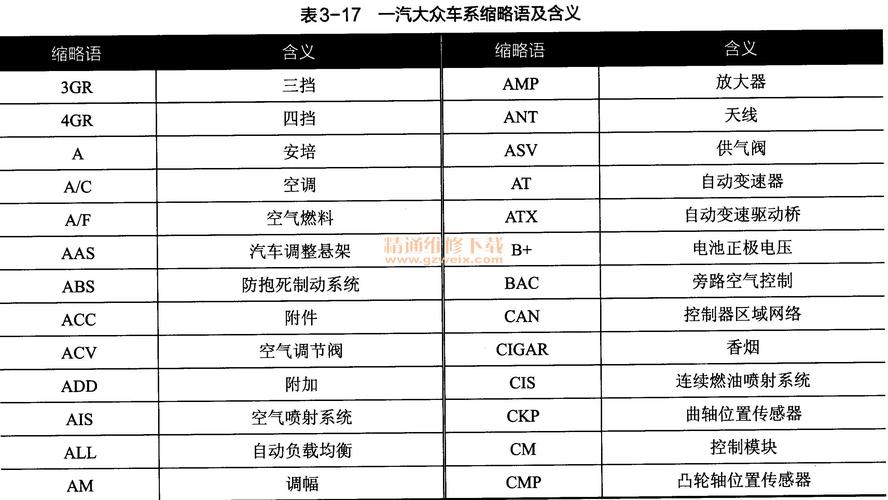 一汽大众英文简称（一汽大众车型对应英文）