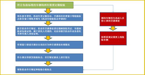 六年内小车年检流程（六年内小车年检流程是什么）-图2