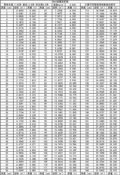 柴油50立方容积表（柴油50立方多少吨）-图2