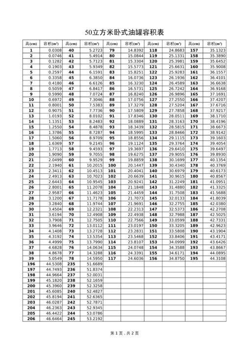 柴油50立方容积表（柴油50立方多少吨）-图3