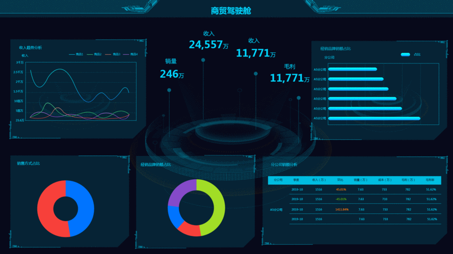 驾驶舱风险仪表盘（驾驶舱风险仪表盘图标）