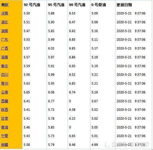 今天中石油柴油挂牌价（中石油柴油今日挂牌价）-图2