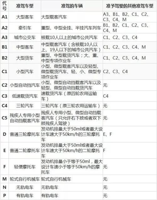 a2驾驶证几年检一次（a2驾驶证多少年审一次）-图1