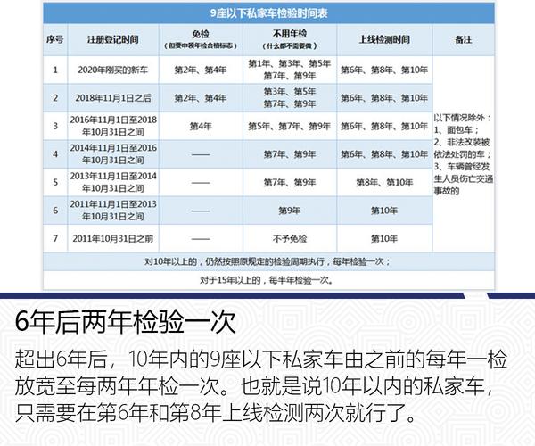 7座车年检规定（7座车型年检规定）