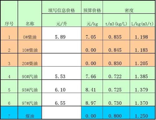 柴油的能量密度kwh（柴油能量密度kwhkg）