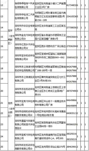 深圳汽车年检材料（深圳车辆年检需要哪些资料）-图2