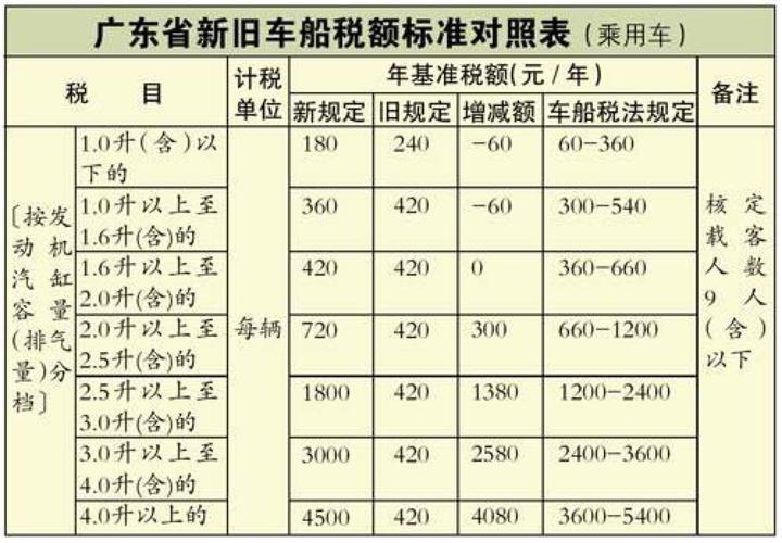 年检需要车船税吗（年检需要交车船税吗）