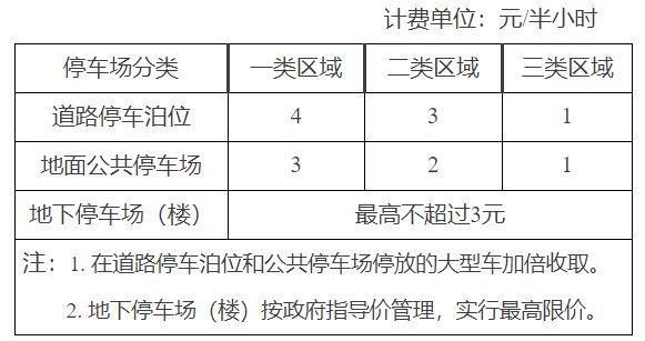 天津汽车年检费用（天津汽车年检费用收费标准2023年）