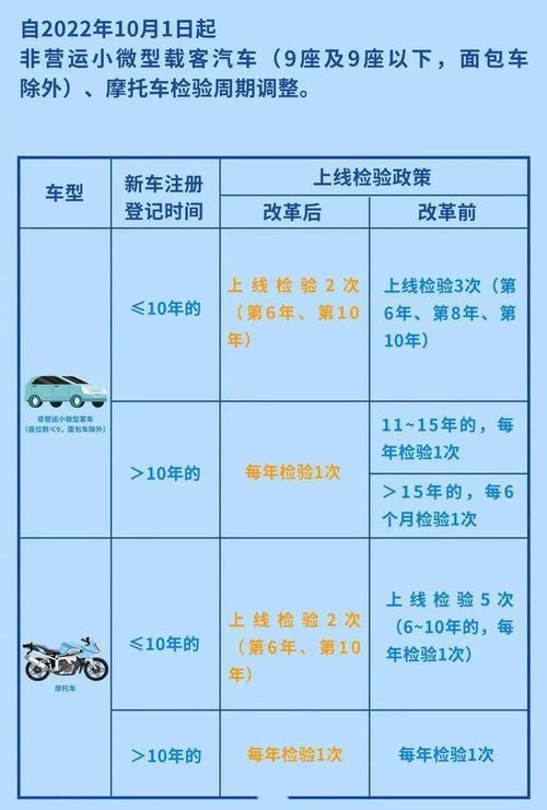 摩托车每年都要年检吗（摩托车年检新规定2023年）-图2