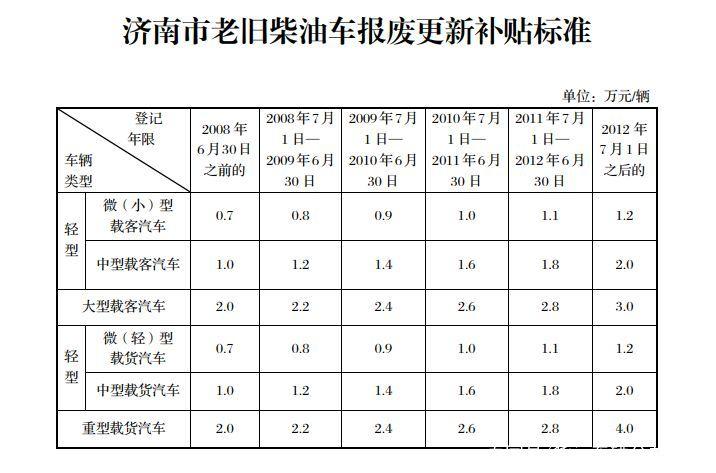 柴油客车的报废年限（柴油汽车报废新规2019）