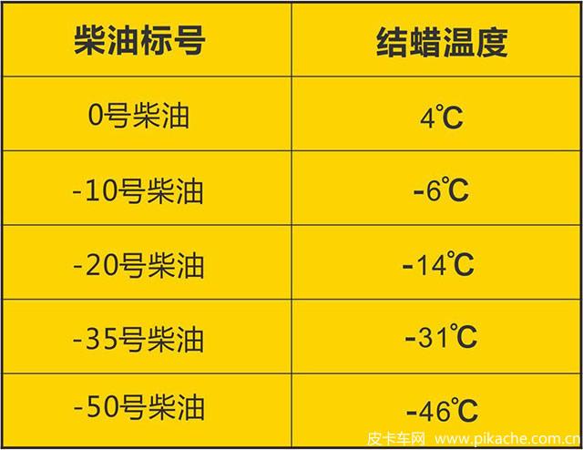 柴油低温点火难（柴油低温点火难熄火）-图3