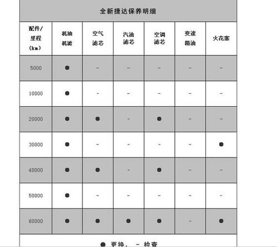 大众捷达保养手册（大众捷达保养手册在哪里）-图1