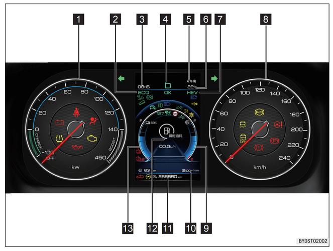 比亚迪唐dm仪表盘图解（比亚迪唐dm仪表盘图解说明）-图1