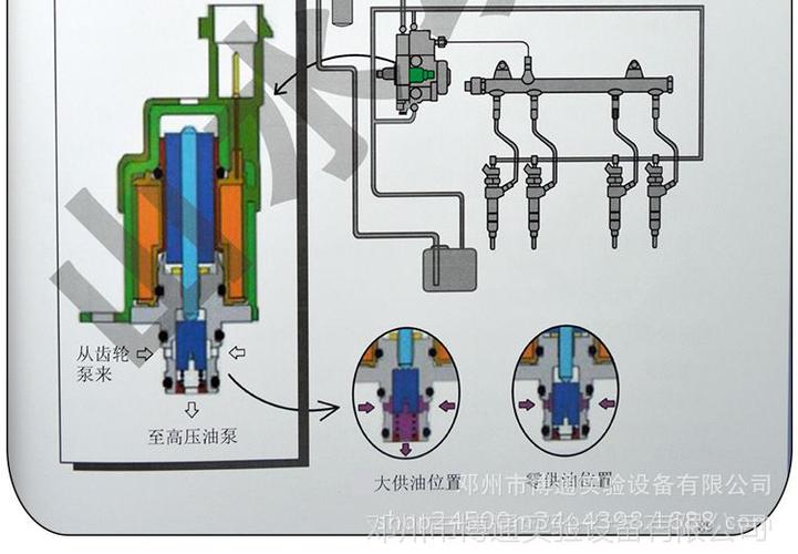 柴油车电喷原理视频（柴油电喷车原理与维修）-图3