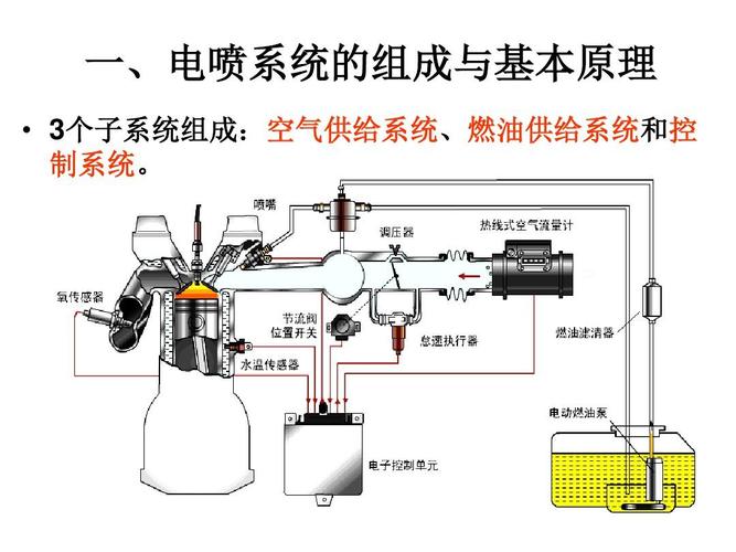 柴油车电喷原理视频（柴油电喷车原理与维修）-图1