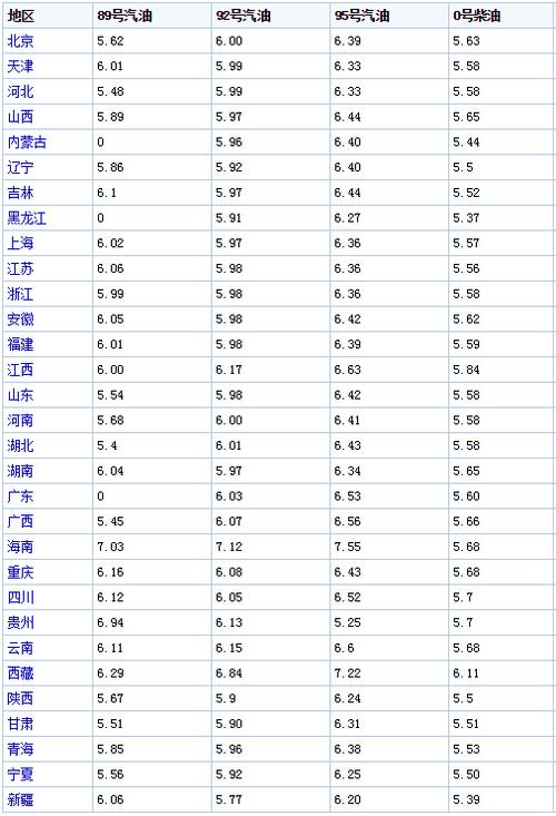 30日柴油会跌多少（30号柴油价格）-图2