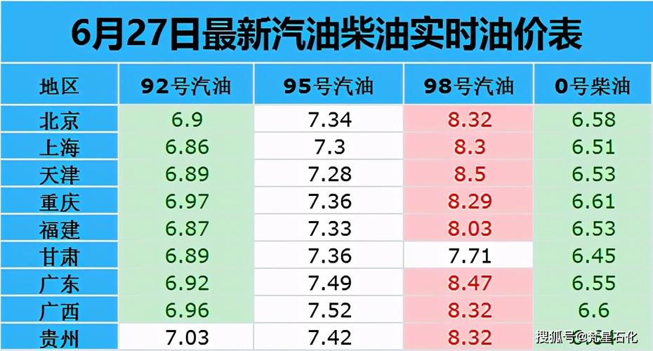 30日柴油会跌多少（30号柴油价格）-图1