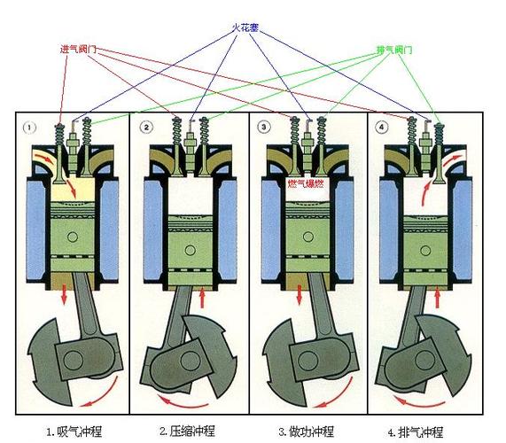 柴油引擎发动原理（柴油引擎工作原理）-图2