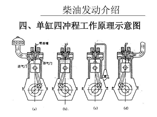 柴油引擎发动原理（柴油引擎工作原理）-图3