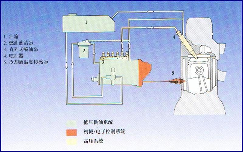 电喷柴油机的工作原理（电喷柴油车工作原理）