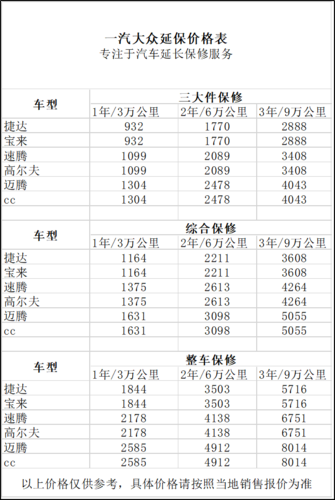 一汽大众延保（一汽大众延保价格表）