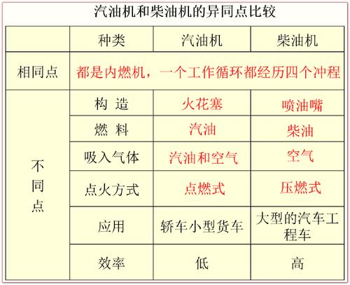 车用柴油机定义（柴油机的）