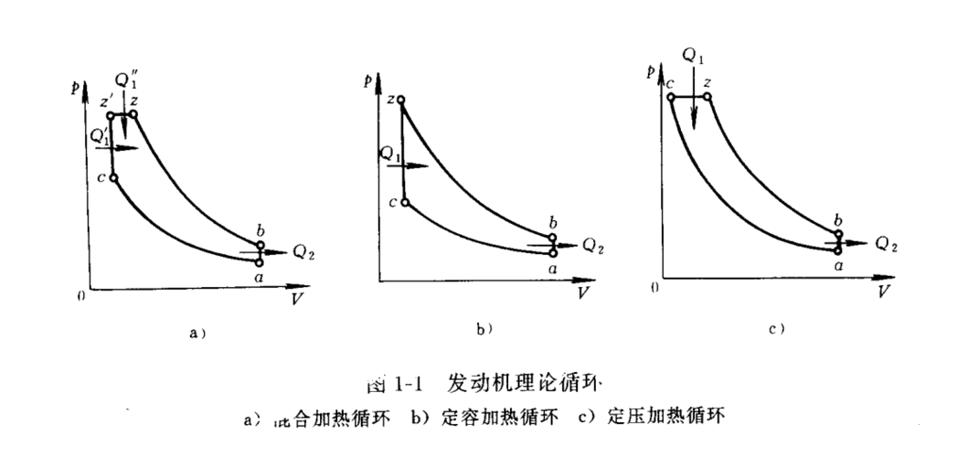 柴油机热循环效率推导（柴油机热力学循环）