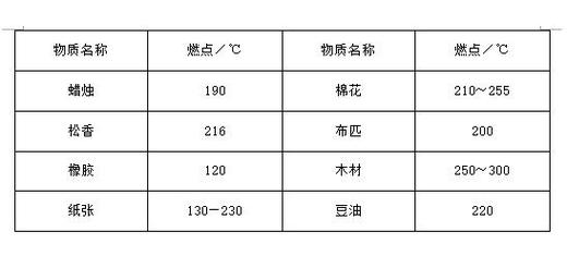 柴油燃爆点（柴油燃点和闪点及爆炸极限）-图3