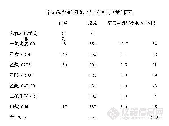 柴油燃爆点（柴油燃点和闪点及爆炸极限）-图1