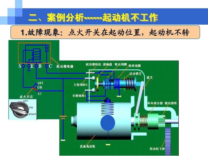 柴油起动机故障（柴油起动机常见故障）-图3