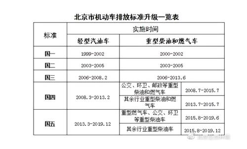 2017新出的柴油车（2017年柴油车是国五吗）-图1