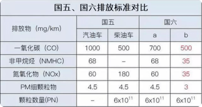 2017新出的柴油车（2017年柴油车是国五吗）-图3