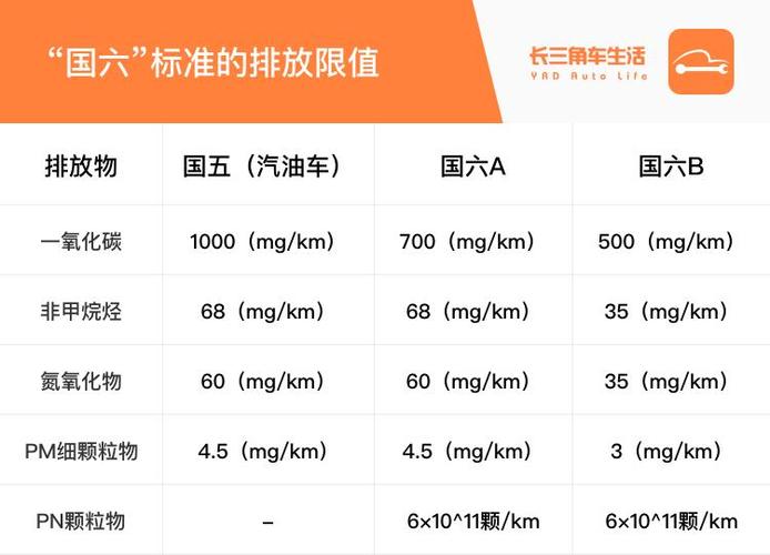 2017新出的柴油车（2017年柴油车是国五吗）-图2