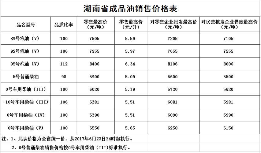 湖南-10柴油那里有（湖南柴油价格最新价格）