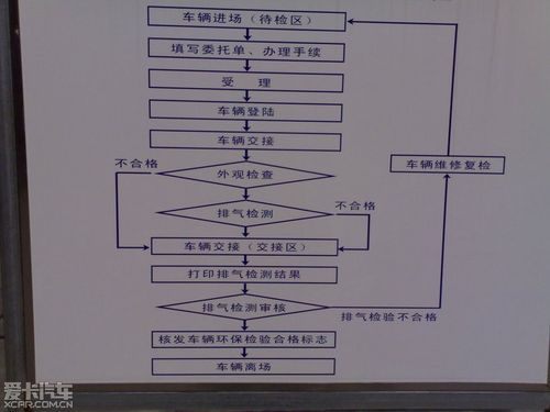 杭州江干区汽车年检（江干区车辆年检）-图2