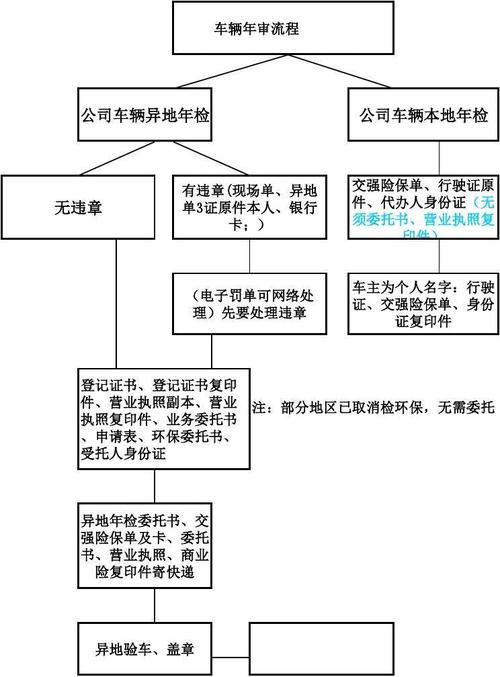 车辆年检需要流程（车辆年检流程及费用）-图3