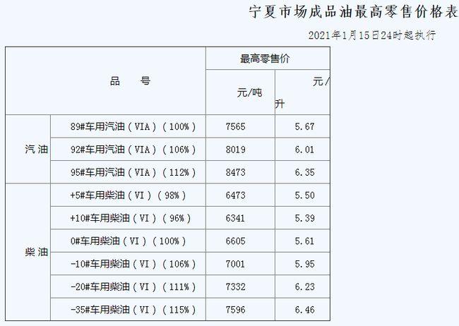 张家口柴油35（张家口柴油价今日价格最新）-图3