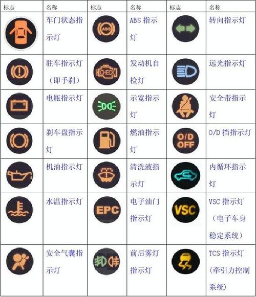 EC200仪表盘灯（ec200仪表盘指示灯图解）-图2