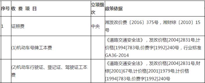 长沙年检在哪里年检吗（长沙年检费用收费标准）