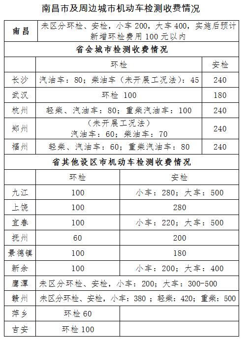 长沙年检在哪里年检吗（长沙年检费用收费标准）-图2