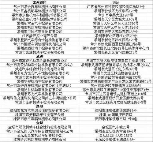 常州汽车年检地点（常州汽车年审工作时间）-图1