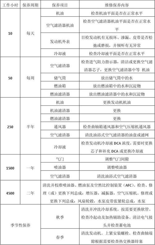 柴油车日常维护保养（柴油车日常保养注意事项）-图3