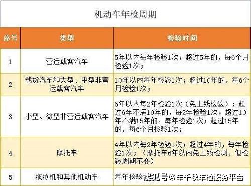 中型客车年检规定（中型客车年检新规定）-图1