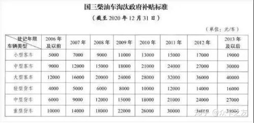 柴油货车能用几年报废（柴油货车报废年限新规定2019）-图2