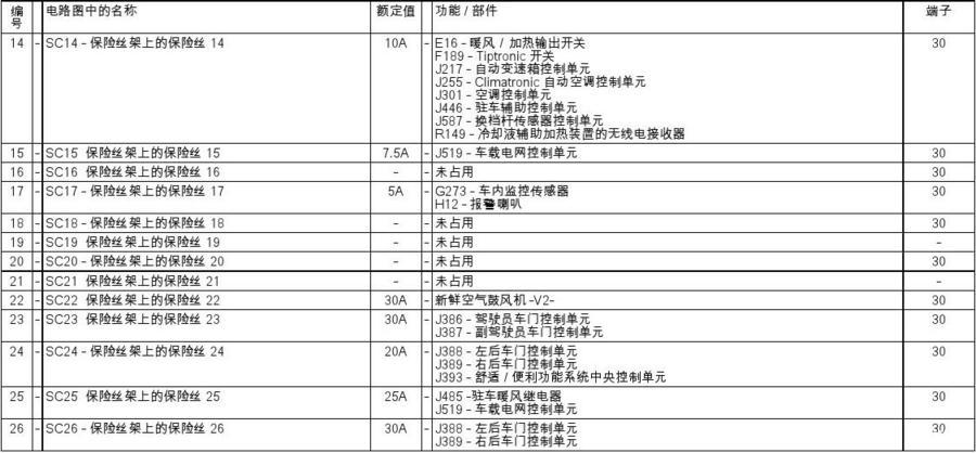 速腾仪表盘烧保险（速腾保险灯回零）