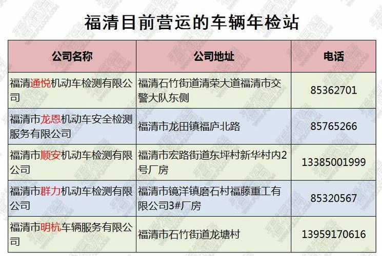 福建福清汽车年检代理（福清年检收费标准）