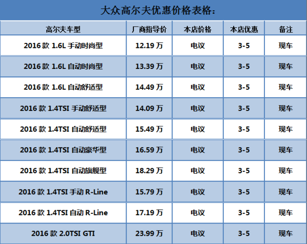 大众价位排行（大众车系价格排行）-图2