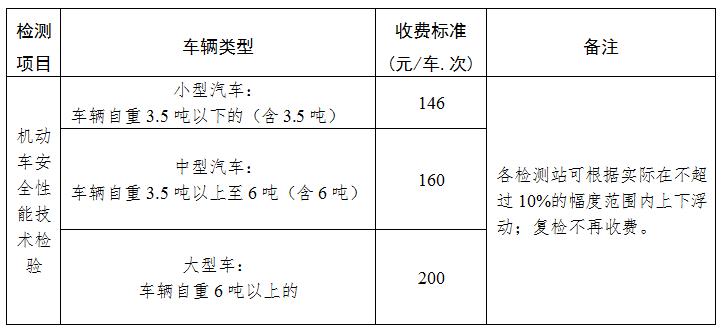 长沙车辆年检过期（长沙车辆年检费用多少钱）-图1